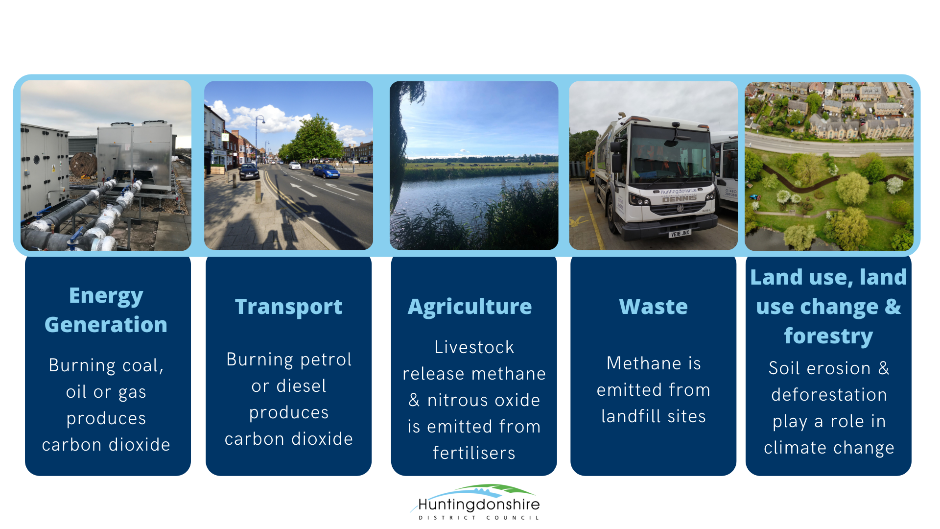 Carbon Emissions In Huntingdonshire - Huntingdonshire.gov.uk