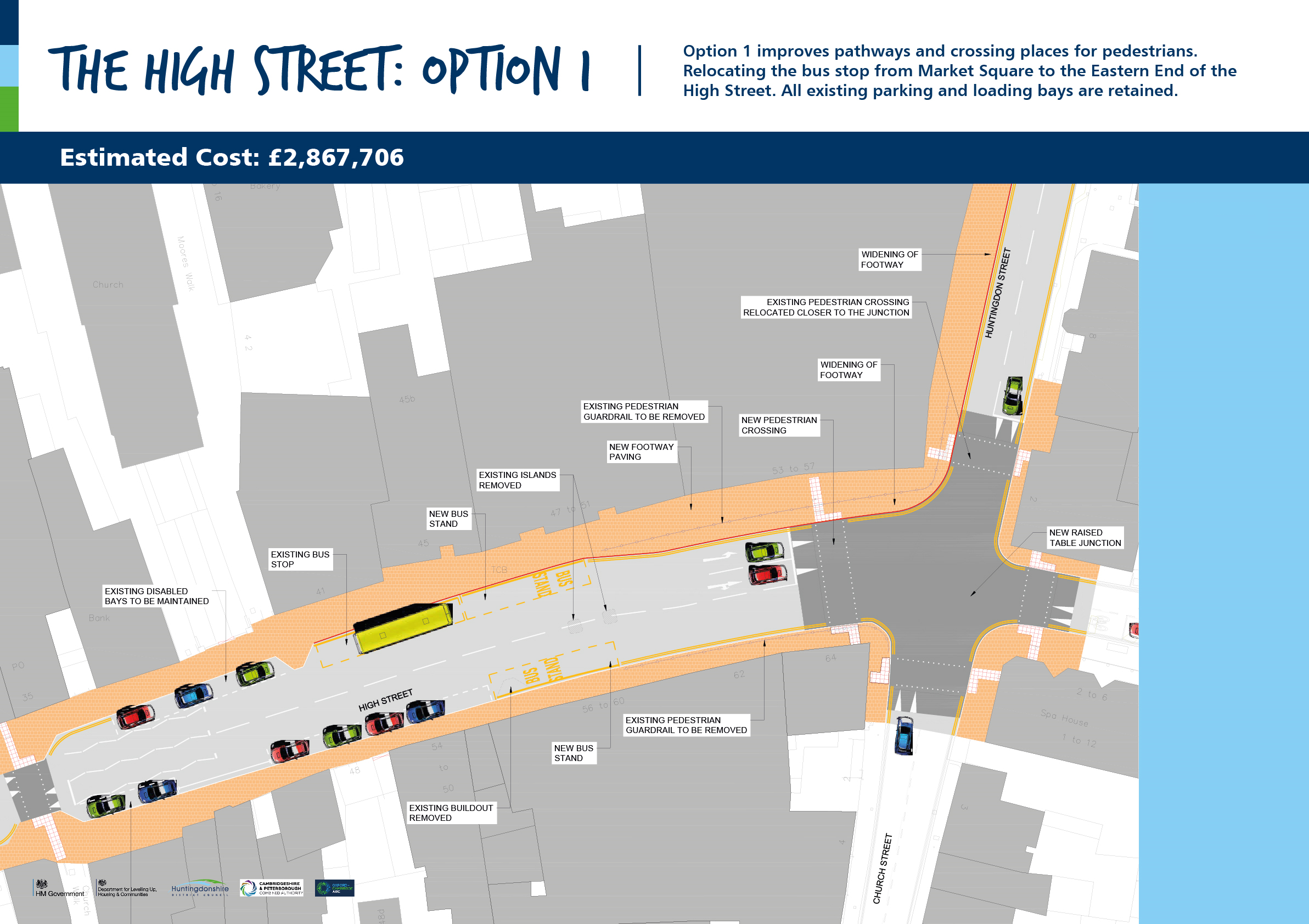 The High Street: Option 1 Estimated cost: £2,867,706 Option 1 improves pathways and crossing places for pedestrians. Relocating the bus stop from market square to the eastern end of the high street. All existing parking and loading bays are retained. Image of map showing the street